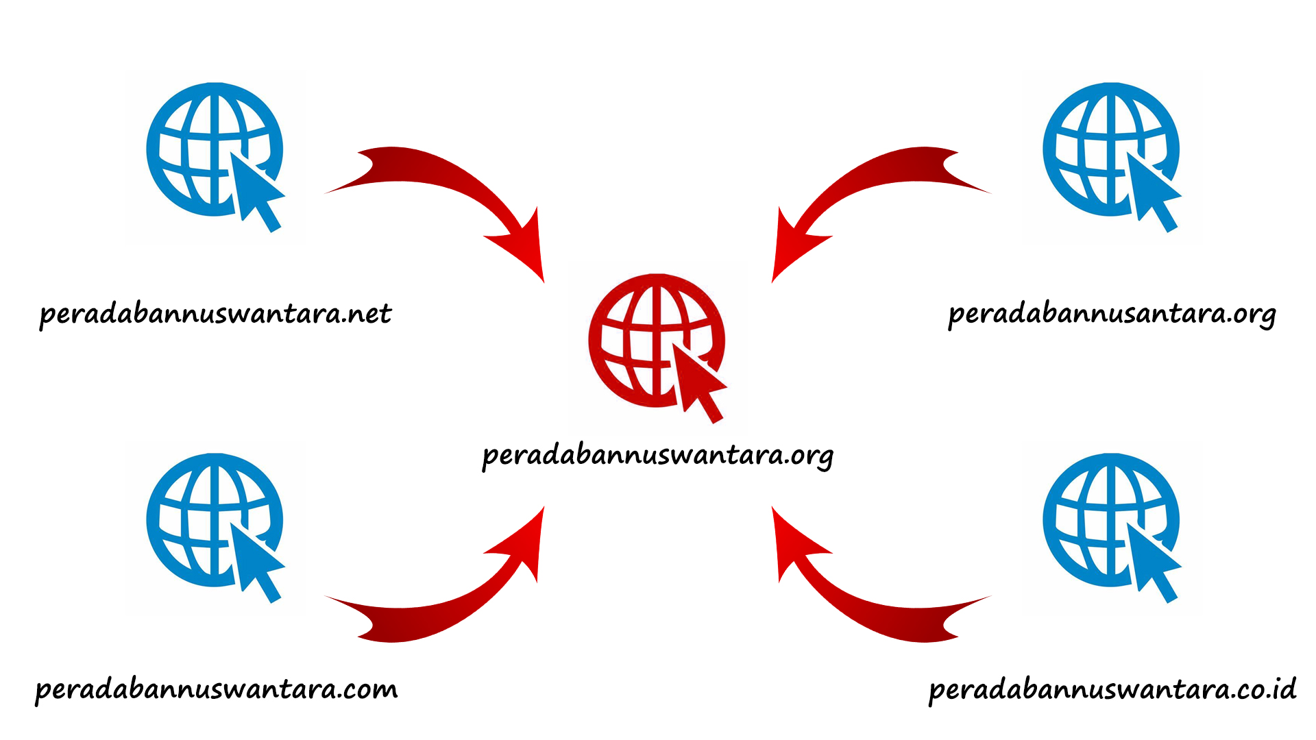 Parked Domain