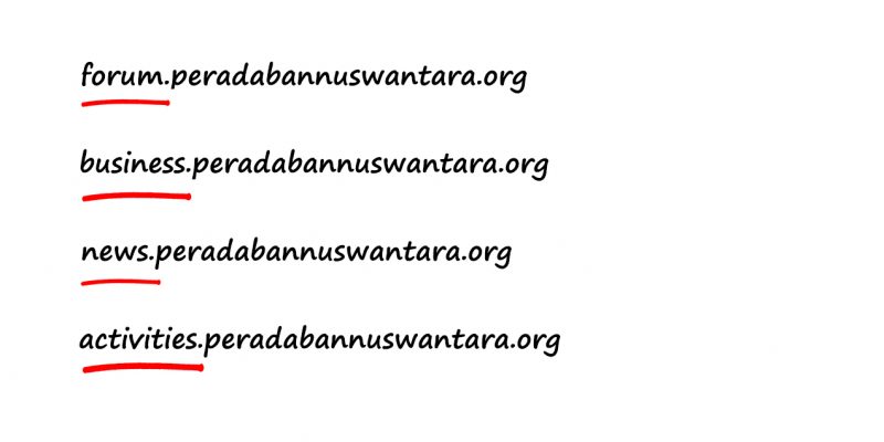 Sub-Domain atau Third-Level Domain